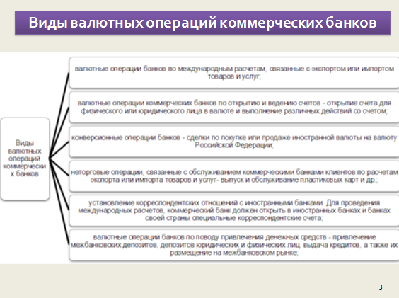 Реферат: Порядок учета уполномоченными банками валютных операций и оформления паспортов сделки